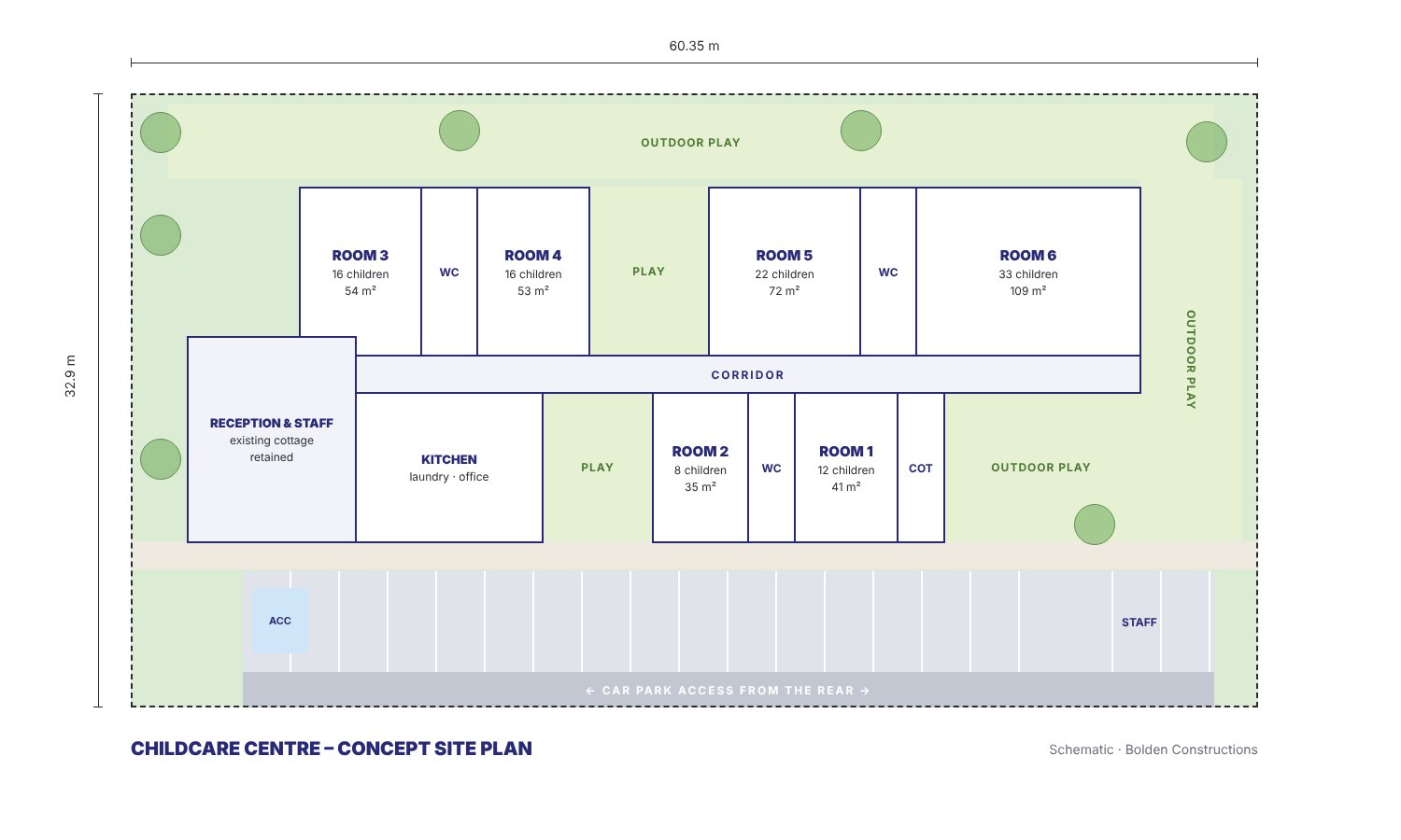 Concept site plan for a 107-place childcare centre with six playrooms, outdoor play areas and car parking